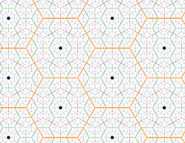 Almost have a general equation for nested hexagons